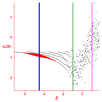 Peres lattice <J3>